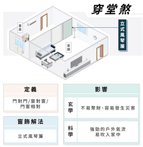 羅漢松穿堂煞|現代風水學系列 3：以設計化煞忌，【穿堂煞】的解決方案